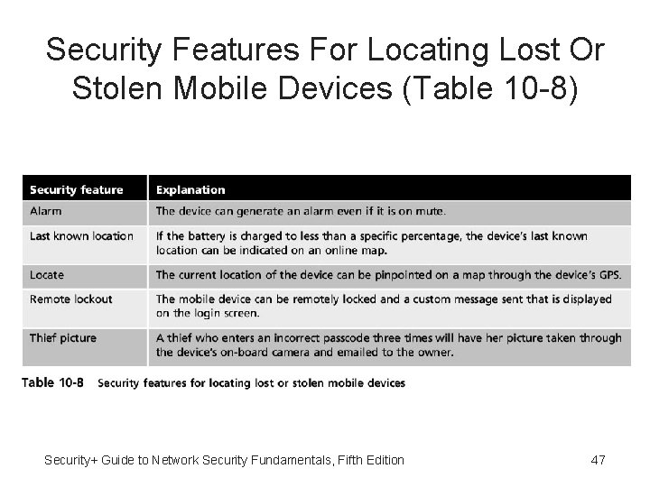 Security Features For Locating Lost Or Stolen Mobile Devices (Table 10 -8) Security+ Guide