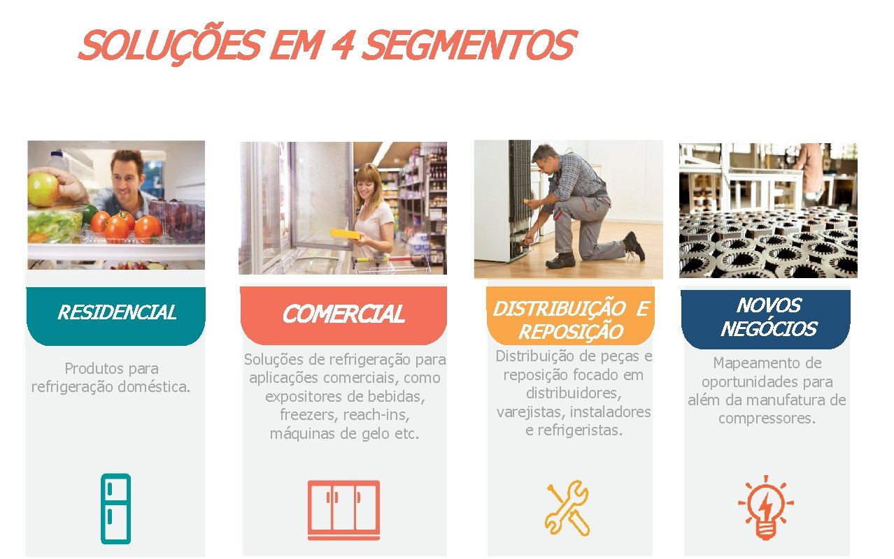 SOLUÇÕES EM 4 SEGMENTOS RESIDENCIAL Produtos para refrigeração doméstica. COMERCIAL Soluções de refrigeração para