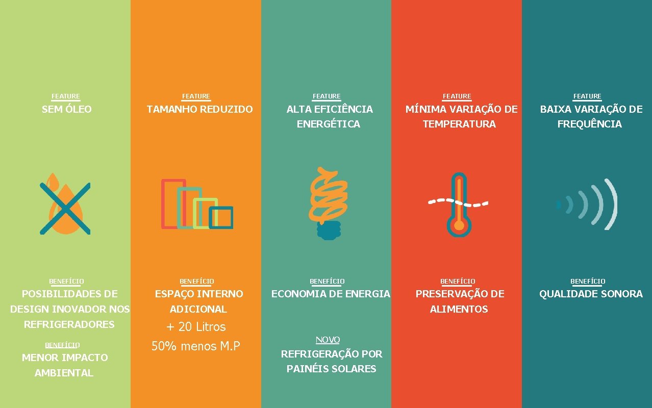 PRINCIPAIS BENEFÍCIOS FEATURE SEM ÓLEO BENEFÍCIO FEATURE TAMANHO REDUZIDO BENEFÍCIO POSIBILIDADES DE ESPAÇO INTERNO