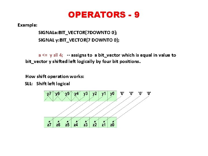 OPERATORS - 9 Example: SIGNALa: BIT_VECTOR(7 DOWNTO 0); SIGNAL y: BIT_VECTOR(7 DOWNTO 0); a