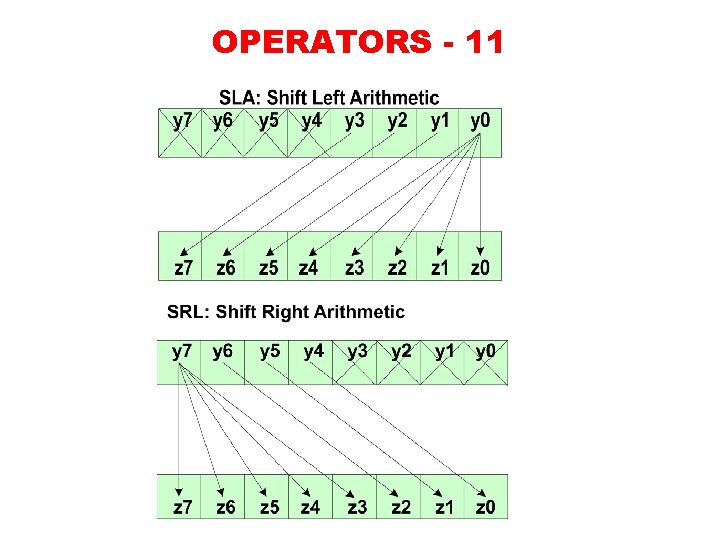 OPERATORS - 11 