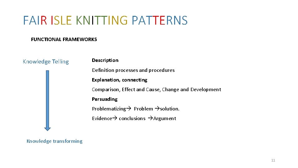 FAIR ISLE KNITTING PATTERNS FUNCTIONAL FRAMEWORKS Knowledge Telling Description Definition processes and procedures Explanation,