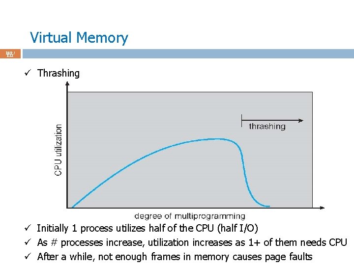 Virtual Memory 109 / 122 ü Thrashing ü Initially 1 process utilizes half of