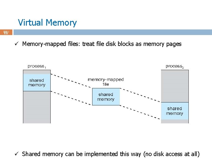 Virtual Memory 119 / 122 ü Memory-mapped files: treat file disk blocks as memory