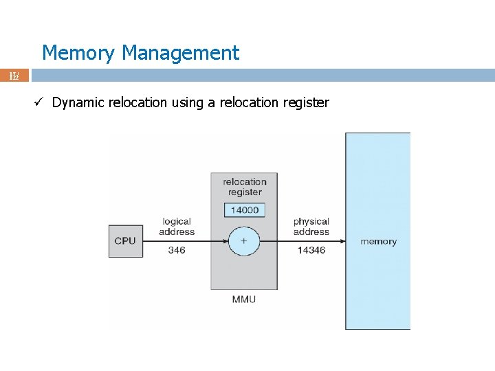 Memory Management 17 / 122 ü Dynamic relocation using a relocation register 