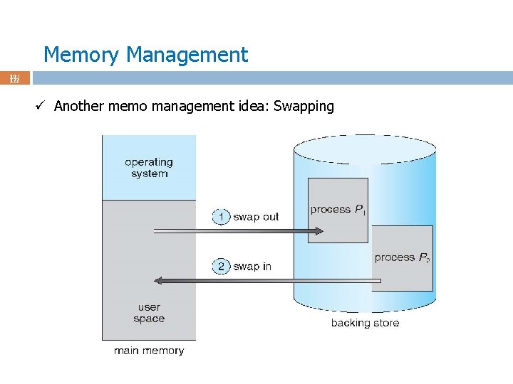 Memory Management 19 / 122 ü Another memo management idea: Swapping 
