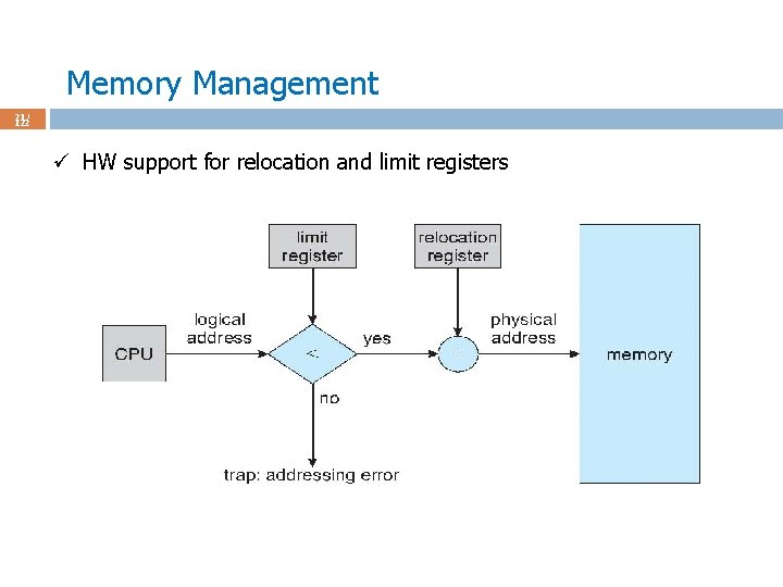 Memory Management 21 / 122 ü HW support for relocation and limit registers 