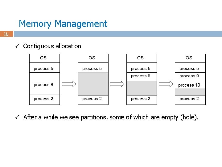 Memory Management 22 / 122 ü Contiguous allocation ü After a while we see