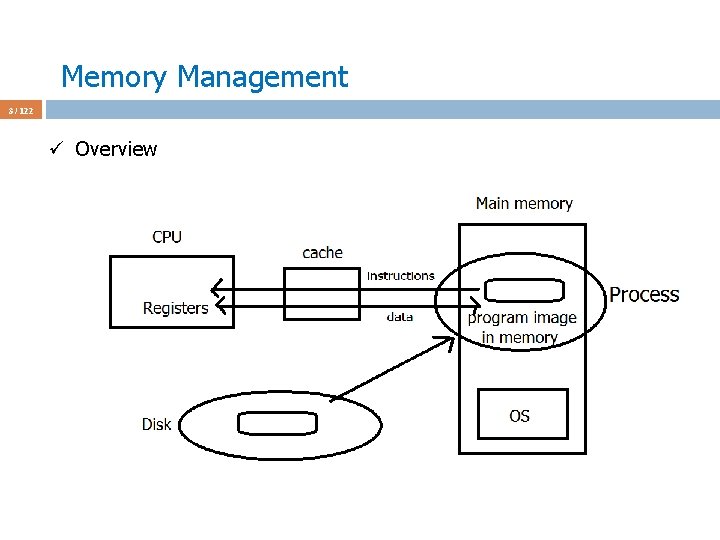 Memory Management 3 / 122 ü Overview 