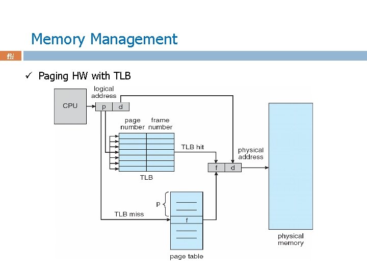 Memory Management 49 / 122 ü Paging HW with TLB 