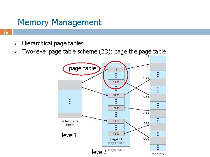 Memory Management 58 / 122 ü Hierarchical page tables ü Two-level page table scheme