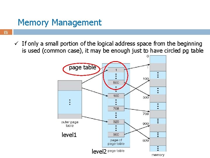 Memory Management 59 / 122 ü If only a small portion of the logical