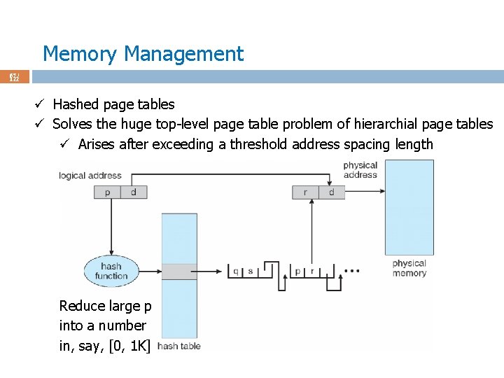 Memory Management 67 / 122 ü Hashed page tables ü Solves the huge top-level