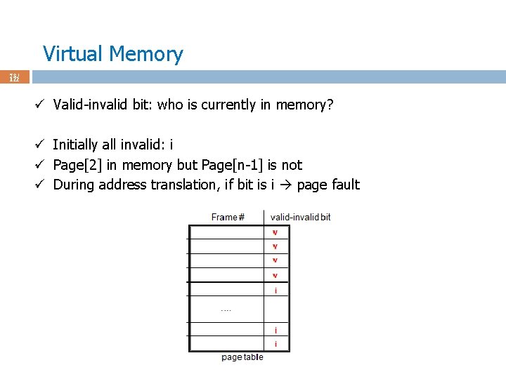 Virtual Memory 73 / 122 ü Valid-invalid bit: who is currently in memory? ü