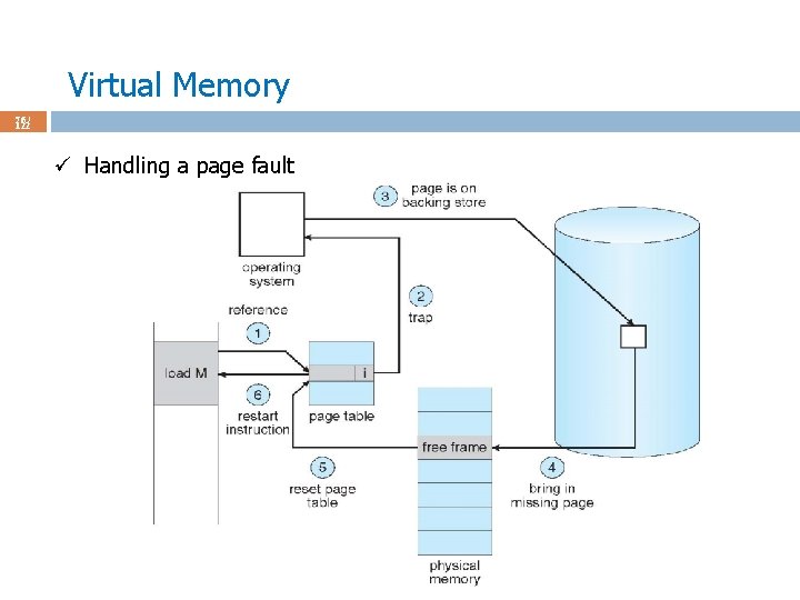 Virtual Memory 76 / 122 ü Handling a page fault 