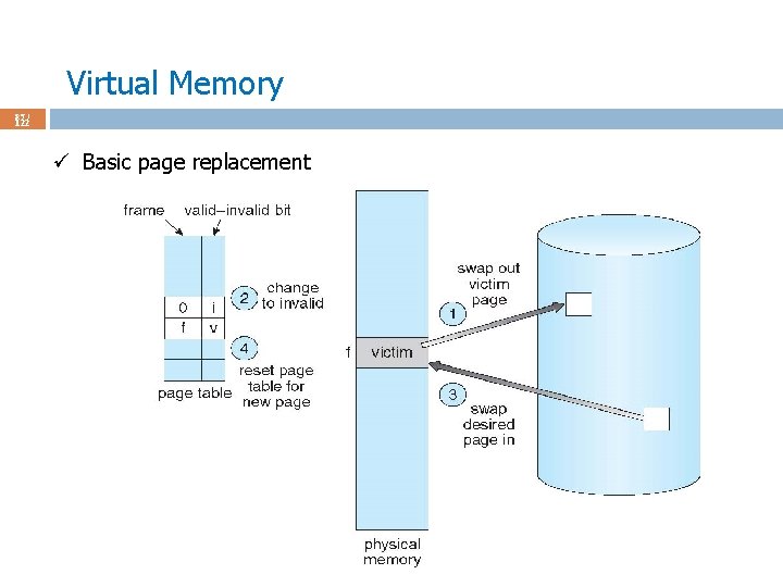 Virtual Memory 87 / 122 ü Basic page replacement 