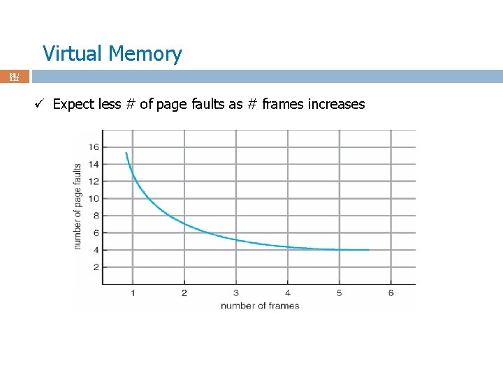 Virtual Memory 88 / 122 ü Expect less # of page faults as #