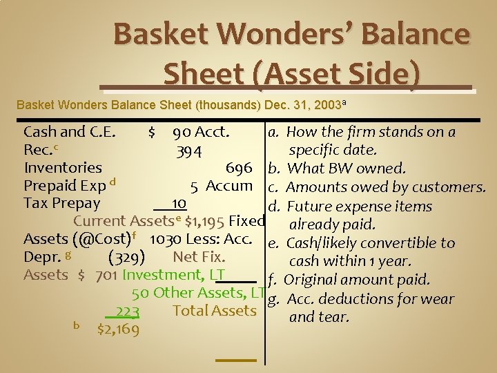 Basket Wonders’ Balance Sheet (Asset Side) Basket Wonders Balance Sheet (thousands) Dec. 31, 2003