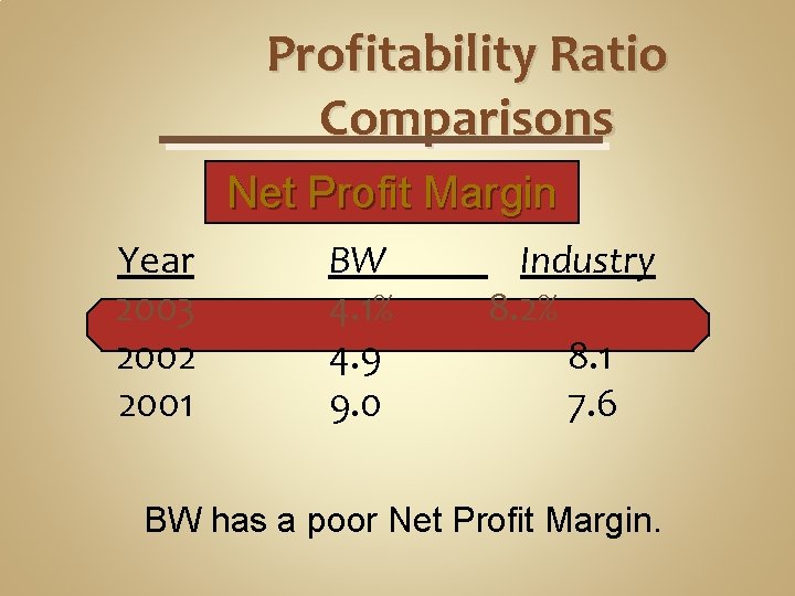 Profitability Ratio Comparisons Net Profit Margin Year 2003 2002 2001 BW 4. 1% 4.