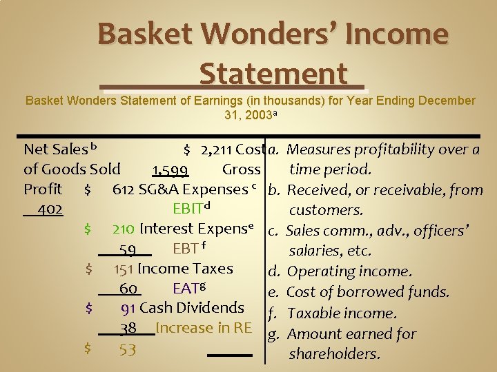 Basket Wonders’ Income Statement Basket Wonders Statement of Earnings (in thousands) for Year Ending