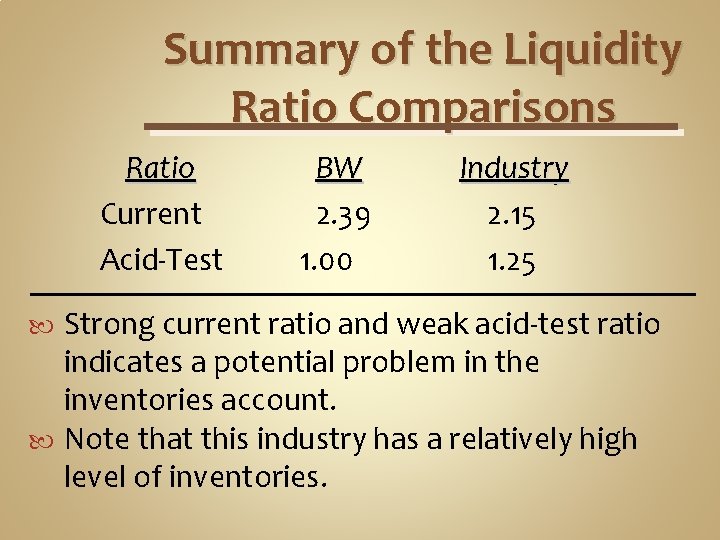 Summary of the Liquidity Ratio Comparisons Ratio Current Acid-Test BW 2. 39 1. 00