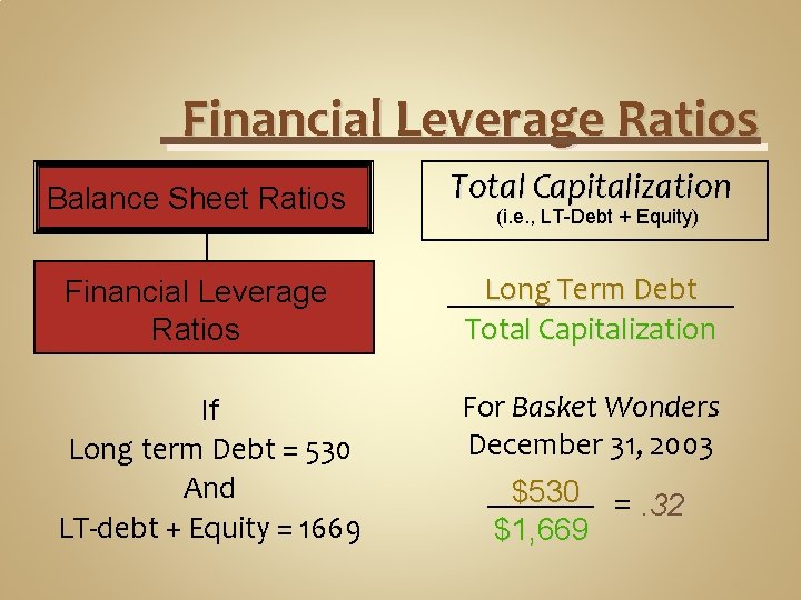 Financial Leverage Ratios Balance Sheet Ratios Total Capitalization Financial Leverage Ratios Long Term Debt