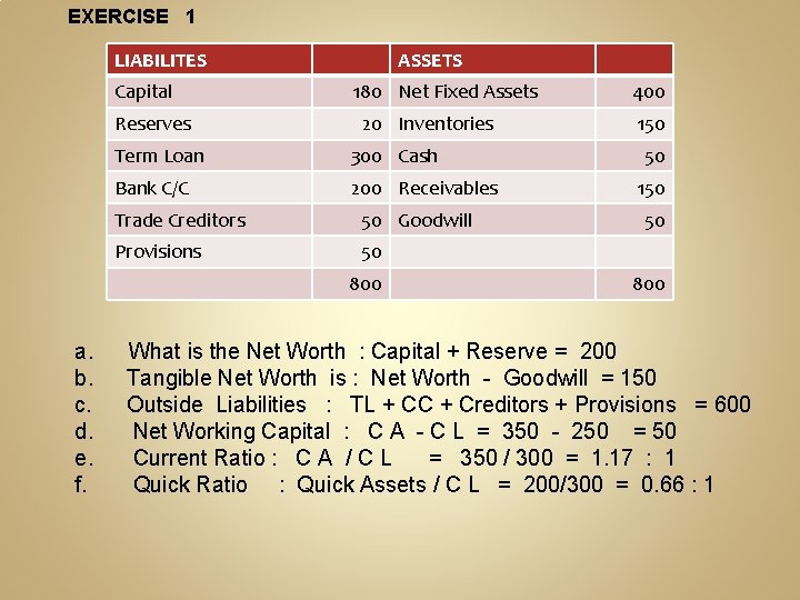 EXERCISE 1 LIABILITES Capital Reserves ASSETS 180 Net Fixed Assets 20 Inventories Term Loan