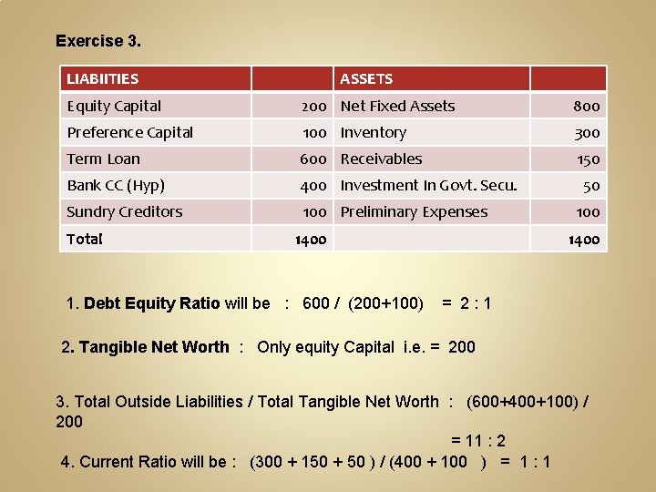 Exercise 3. LIABIITIES ASSETS Equity Capital 200 Net Fixed Assets 800 Preference Capital 100