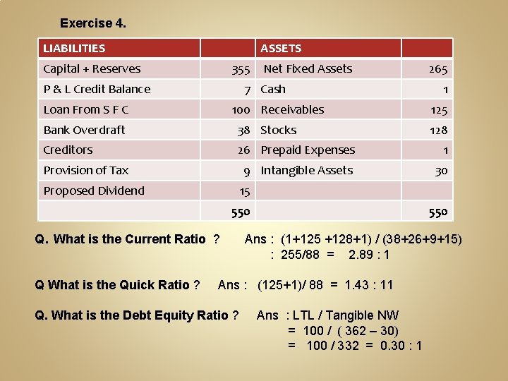 Exercise 4. LIABILITIES ASSETS Capital + Reserves 355 P & L Credit Balance Net