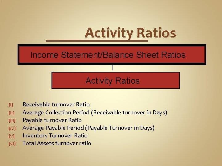 Activity Ratios Income Statement/Balance Sheet Ratios Activity Ratios (i) (iii) (iv) (vi) Receivable turnover