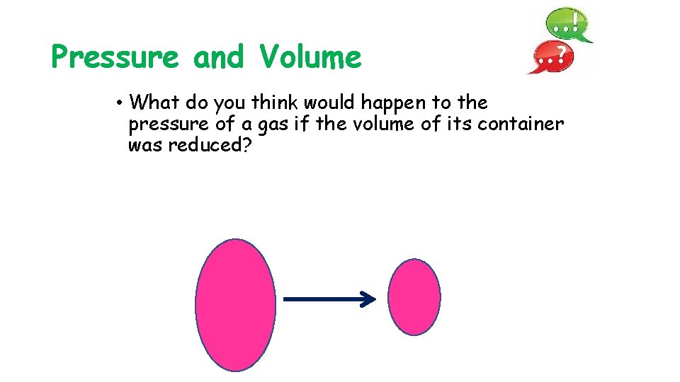 Pressure and Volume • What do you think would happen to the pressure of