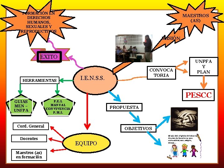 FORMACIÓN EN DERECHOS HUMANOS, SEXUALES Y REPRODUCTIVOS MAESTROS (AS) MISIÓN EXITO HERRAMIENTAS CONVOCA TORIA