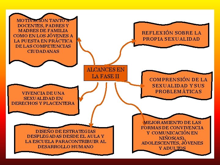 MOTIVACIÓN TANTO A DOCENTES, PADRES Y MADRES DE FAMILIA COMO EN LOS JÓVENES A