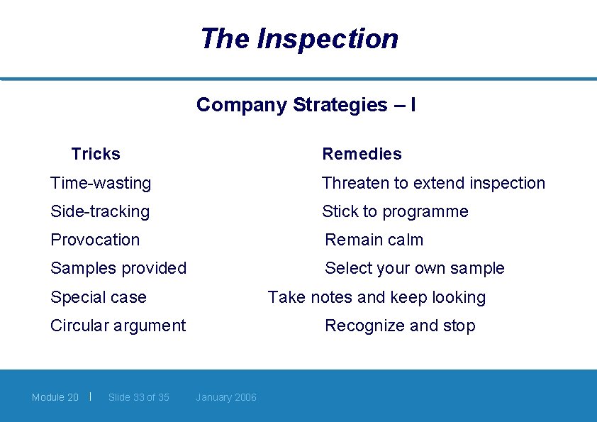 The Inspection Company Strategies – I Tricks Remedies Time-wasting Threaten to extend inspection Side-tracking
