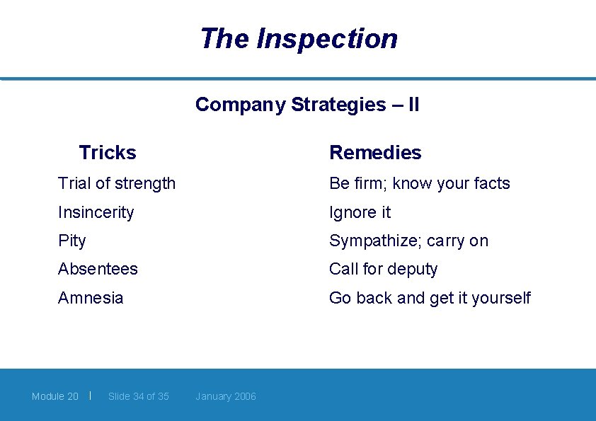 The Inspection Company Strategies – II Tricks Remedies Trial of strength Be firm; know