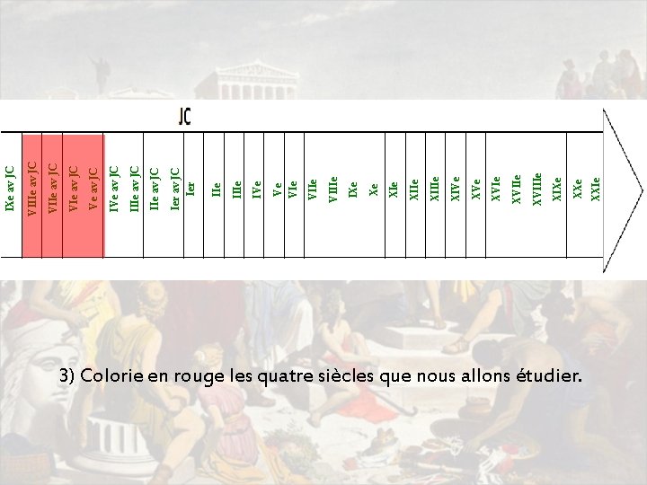 3) Colorie en rouge les quatre siècles que nous allons étudier. XXIe XXe XIXe