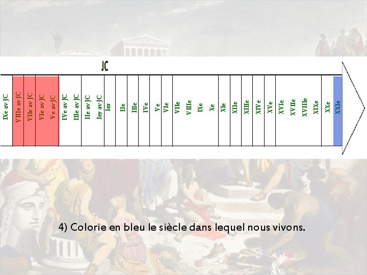 4) Colorie en bleu le siècle dans lequel nous vivons. XXIe XXe XIXe XVIIIe