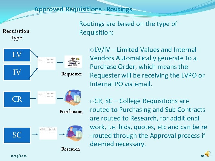 Approved Requisitions - Routings Requisition Type Routings are based on the type of Requisition: