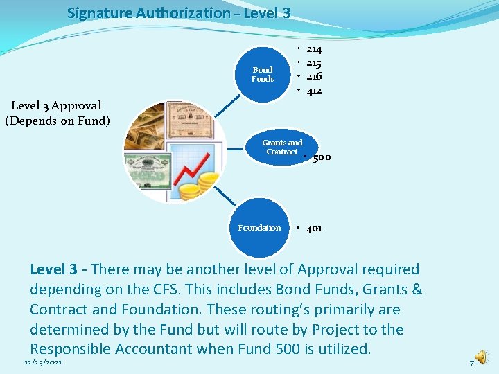 Signature Authorization – Level 3 Bond Funds • • 214 215 216 412 Level