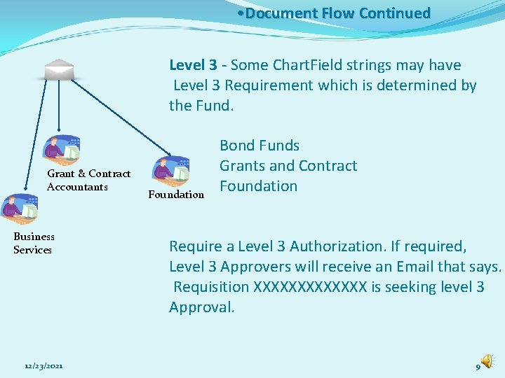  • Document Flow Continued Level 3 - Some Chart. Field strings may have