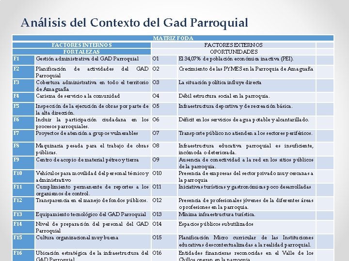 Análisis del Contexto del Gad Parroquial F 1 F 2 F 3 F 4