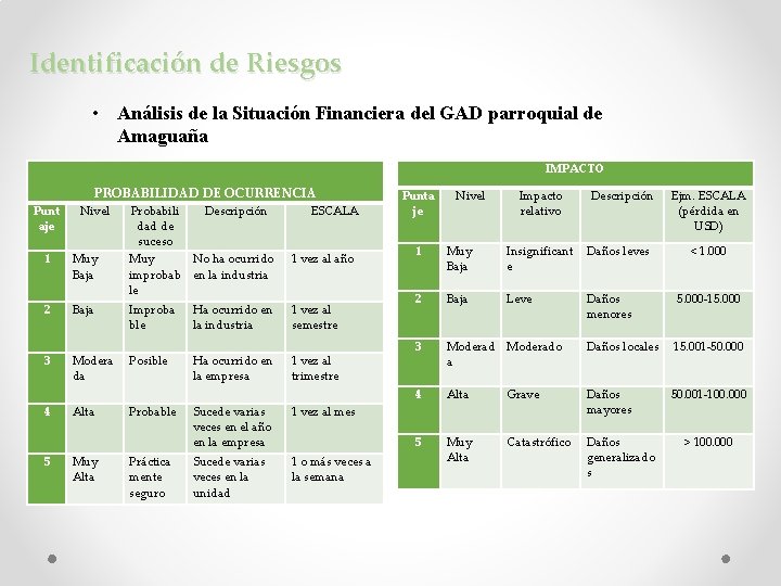 Identificación de Riesgos • Análisis de la Situación Financiera del GAD parroquial de Amaguaña