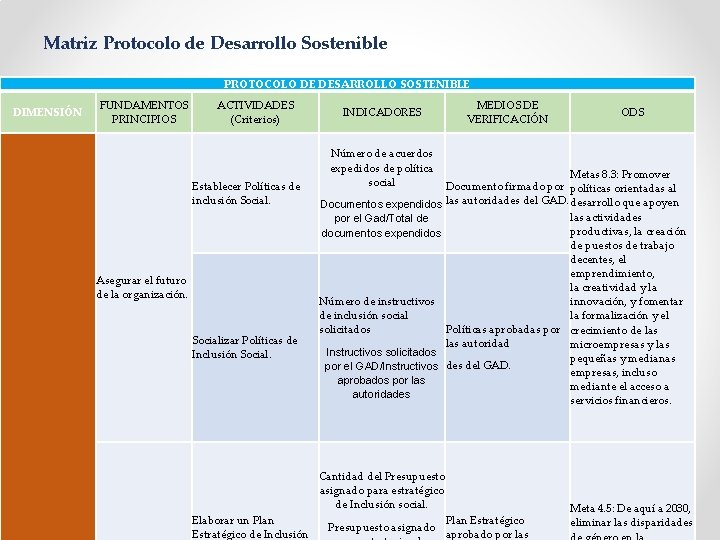 Matriz Protocolo de Desarrollo Sostenible PROTOCOLO DE DESARROLLO SOSTENIBLE DIMENSIÓN FUNDAMENTOS PRINCIPIOS ACTIVIDADES (Criterios)