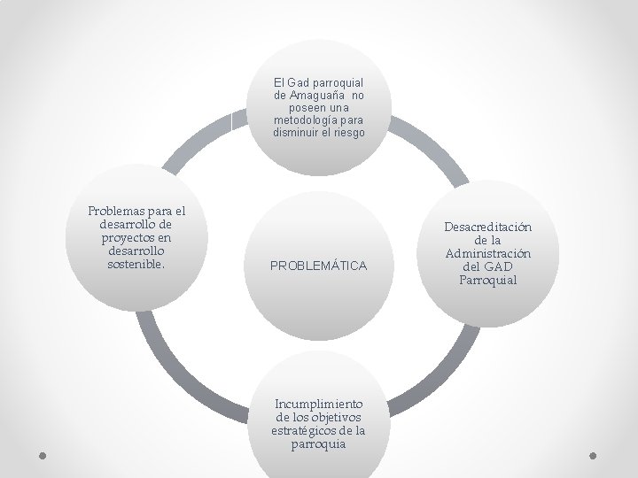 El Gad parroquial de Amaguaña no poseen una metodología para disminuir el riesgo Problemas