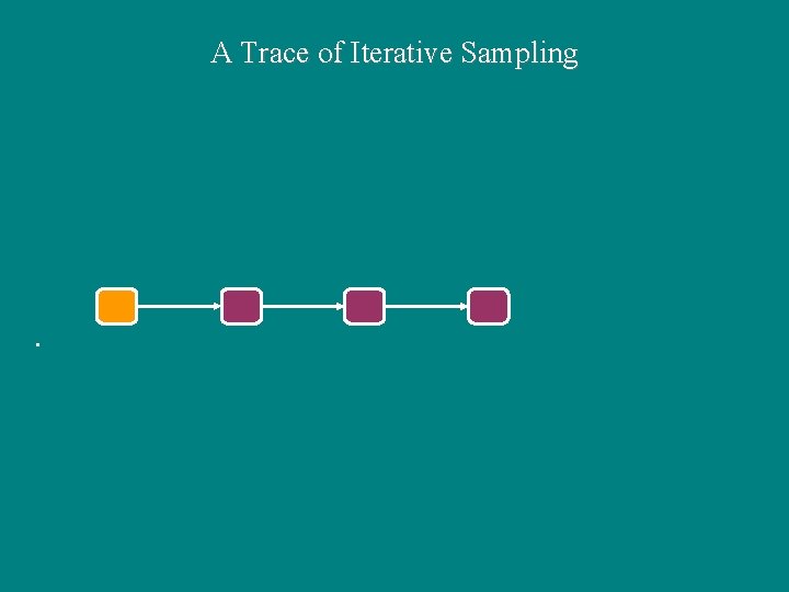 A Trace of Iterative Sampling 