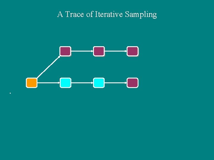 A Trace of Iterative Sampling 