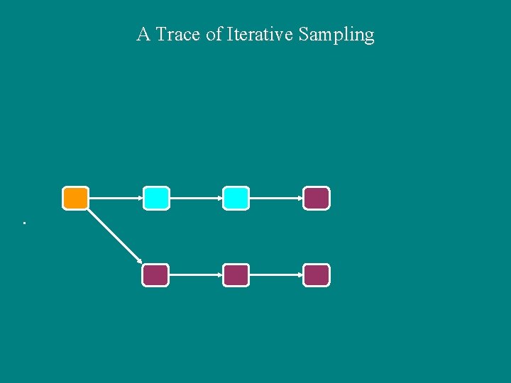 A Trace of Iterative Sampling 