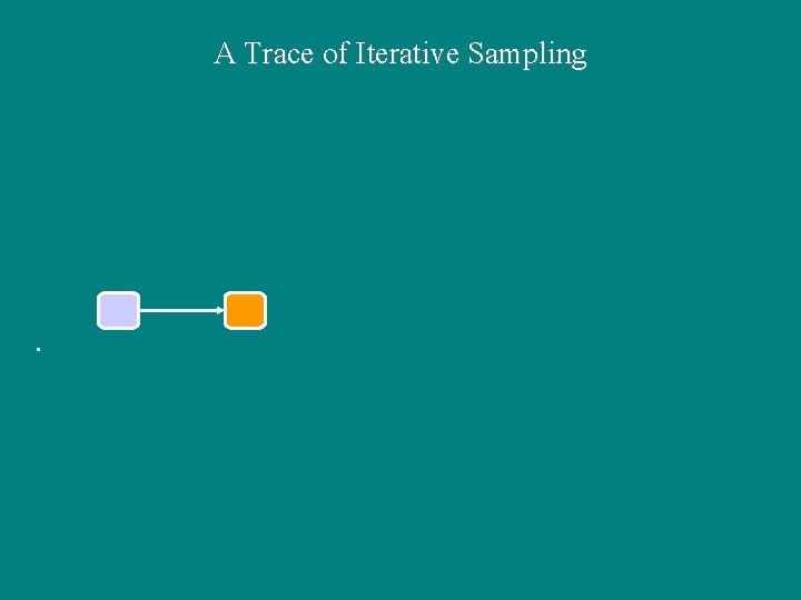 A Trace of Iterative Sampling 