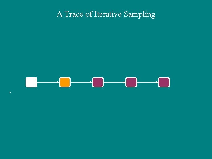 A Trace of Iterative Sampling 