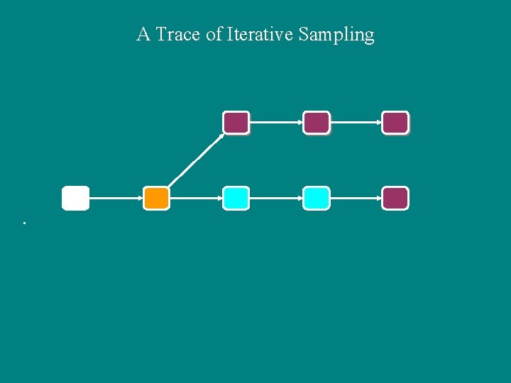 A Trace of Iterative Sampling 